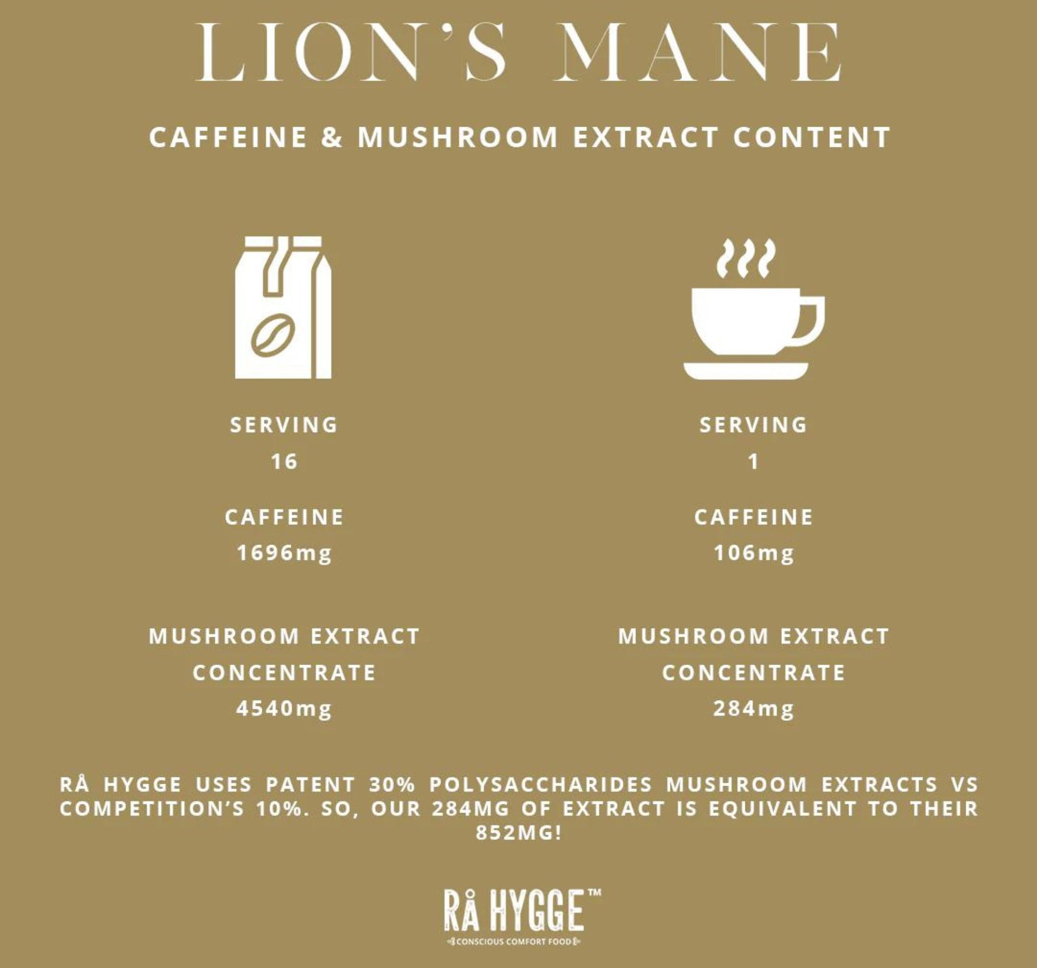 Organic Lion’s Mane mushroom coffee serving details and important information.